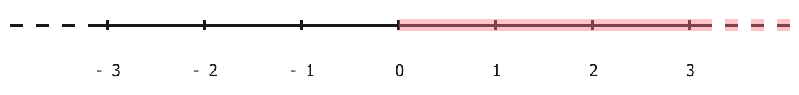 A superiorly illimited interval.