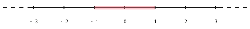 A limited interval.