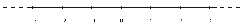 The real number line.